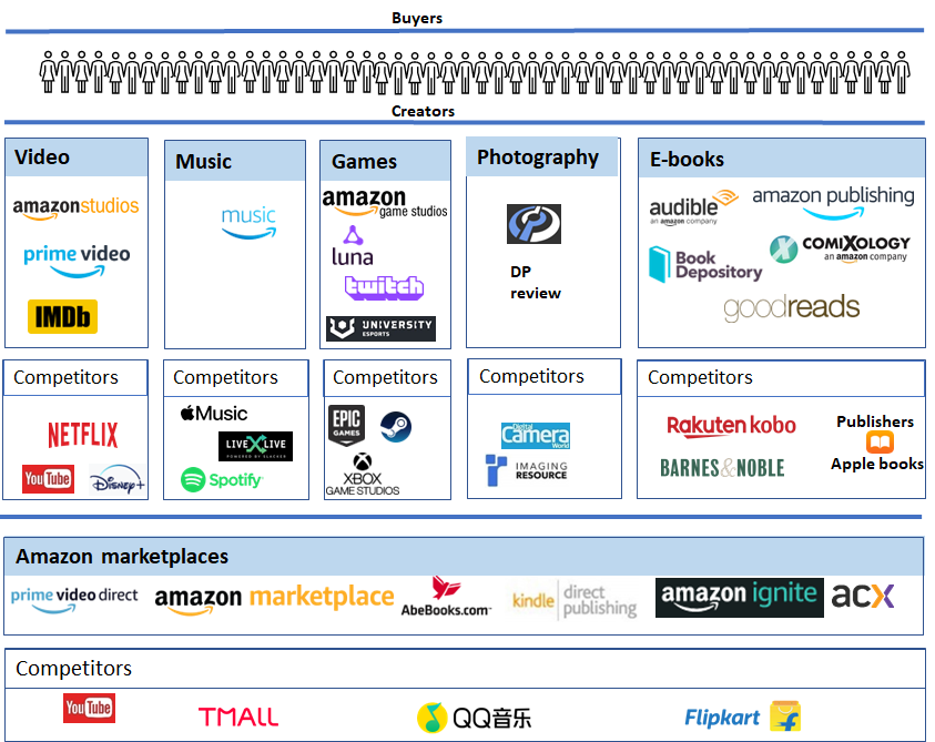 Introducing Audio Search by Length in Marketplace - Announcements -  Developer Forum